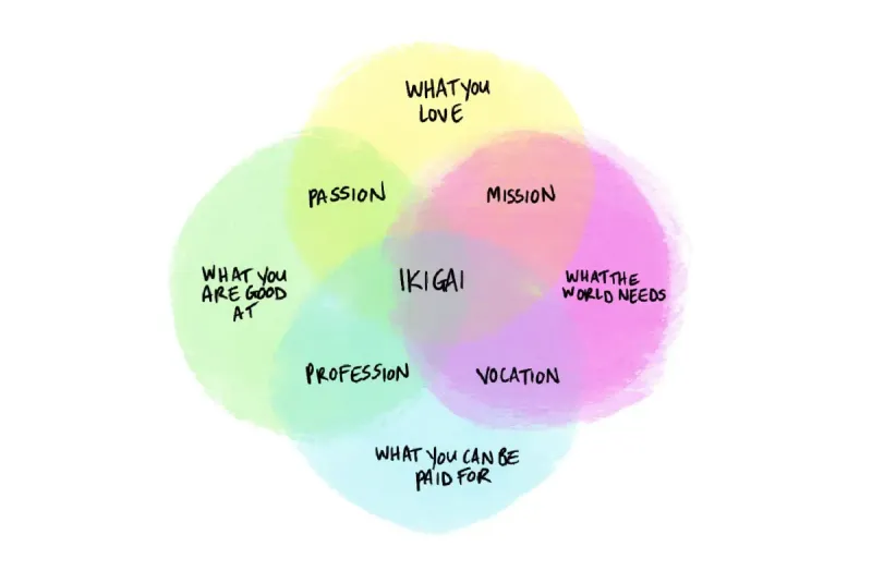 Feeling unfulfilled? The Japanese concept of ‘ikigai’ could reveal your true purpose